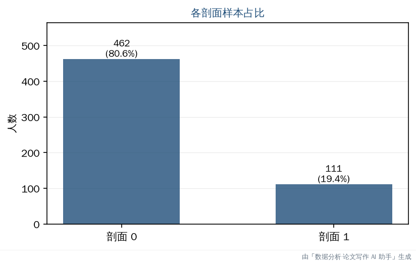 剖面占比条形图